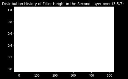 (a) Loss history (b) Loss history (c) Filter height in first layer y 1,h (d) Filter height in second layer y 2,h (e) Filter width in first layer y 1,w (f) Filter width in second layer y 2,w (g)