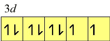 1. 2, 6, 10 and 14 are the number of electrons that can fill the s, p, d and f subshells (the l=0,1,2,3 azimuthal quantum number) 2.