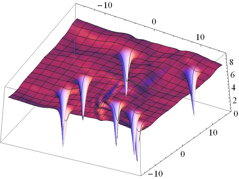 Quantum turbulence in superfluids II Figure: The bottom and top view of