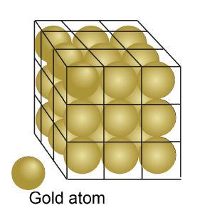 b. Estimate how many gold atoms are in a 1-meter cube. c. Assume gold atoms pack together as shown. What is the diameter (in m) of a single gold atom? Record your answers on the assignment sheet.