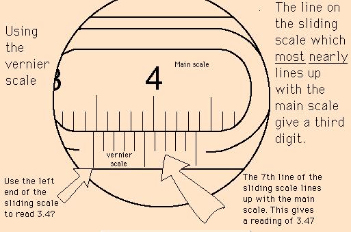 Looking at the lower scale, note how measurements are read.
