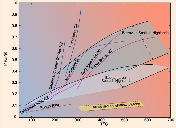 Estimated ranges of oceanic and continental steady-state geotherms to a depth of 100 km using upper and lower limits based on heat flows measured near the surface. After Sclater et al. (1980), Earth.
