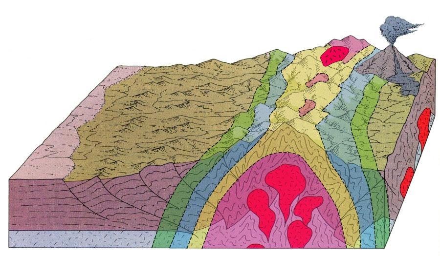 Orogenic Metamorphism is the type of metamorphism associated with convergent plate margins 25 Orogenic Metamorphism 26 Dynamo-thermal: one or more episodes of orogeny with combined elevated