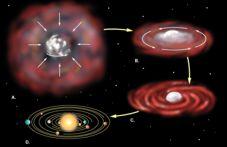 jpg Evolution of the Earth Solar system, 4.