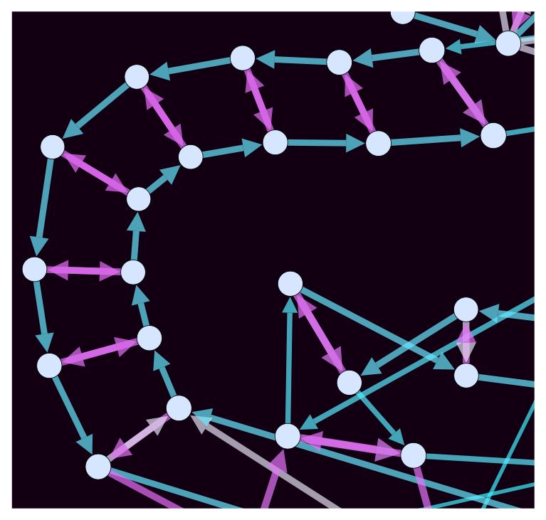 Figure 5.5: Second-order aggregated network of the London Tube (LT) Nodes represent links between London Tube stations, while links represent a two-paths between stations.