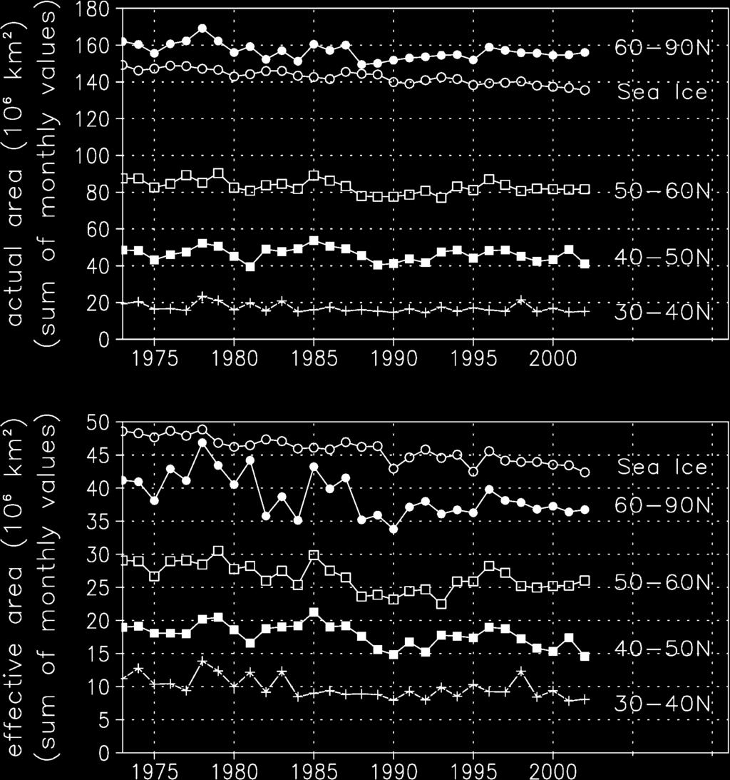 594 Pielke Sr. et al.: Actual and insolation-weighted Northern Hemisphere snow cover and sea-ice between 1973 2002 Fig.