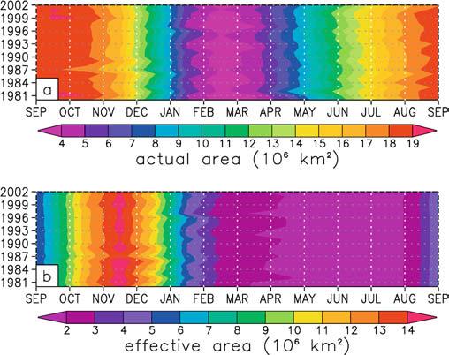Figures 8 and 9 show the analysis for Antarctic seaice using the insolation-weighted assessment.