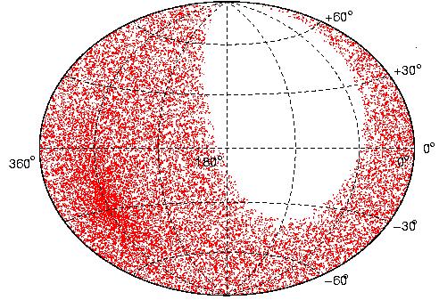 Sky Map of Data set The Auger southern site is at 36 S latitude.