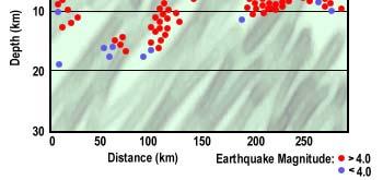 along fault, and use this information to determine when the next earthquake is