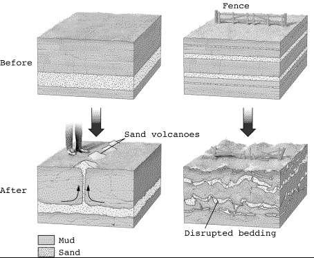 Sand volcanoes and