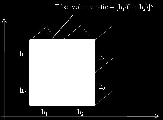 further used to calculate the effective mechanical properties of the fiber tows based on a micromechanical model. Figure 3.