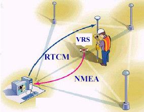 Kinabalu Development of GPS RTK Network for Peninsular Malaysia (PMRTK Net) 2003/2004 Sparse
