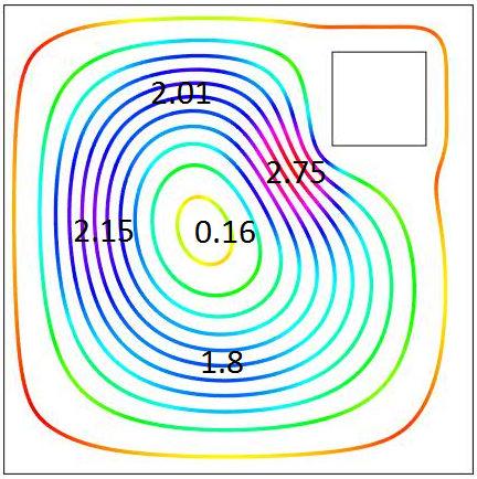 Fig. 9 Streamlines for Ha =0; Ha =50; Ha =100 while Pr = 0.71 and Ra = 1000 for RTC Fig. 10 Isotherms for Ha =0; Ha =50; Ha =100 while Pr = 0.