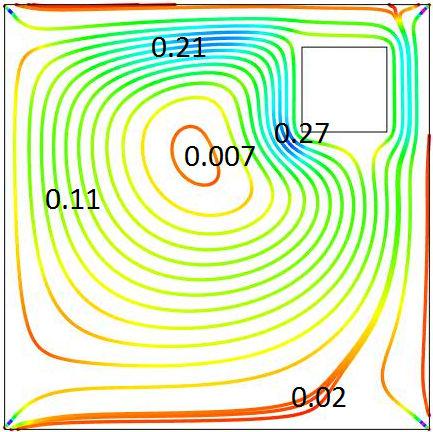 11 presents the effects of Hartmann number Ha on the flow field as velocity profiles for different configurations along the line Y = 0.5. As seen from the Fig.