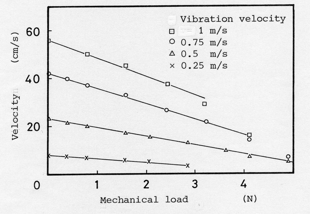 Material of the SAW device was degrees y-rotated xpropagation LiNbO3. The dimension of the device was mm long, mm wide, and mm thick.