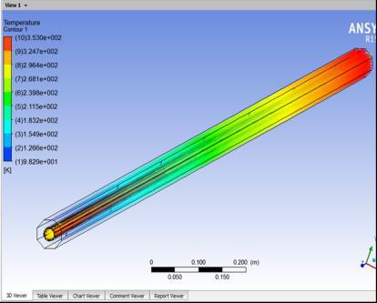 CFD Analysis and Optimization Heat Transfer in Double Pipe Heat Excanger wit
