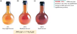Production of colorless dinitrogen tetroxide gas, N 2 O 4, from dark brown NO 2 gas