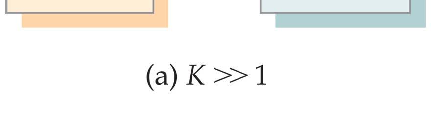 What Does the Value of K Mean?