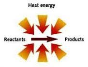 Evidence of Chemical Reactions Energy change: Endothermic heat is absorbed En