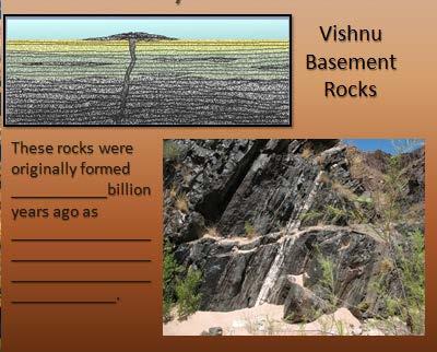 Precambrian sedimentary rocks were deposited.
