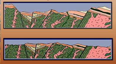Top: formed block-faulted mountain ranges.