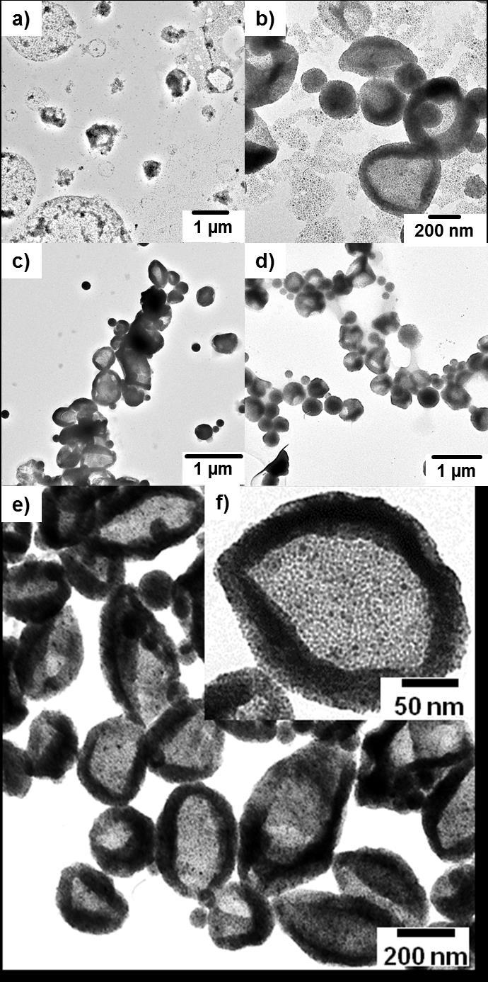 Results and Discussion Figure 46. Kinetic study of the formation of iron oxide/polystyrene hybrid nanocapsules.