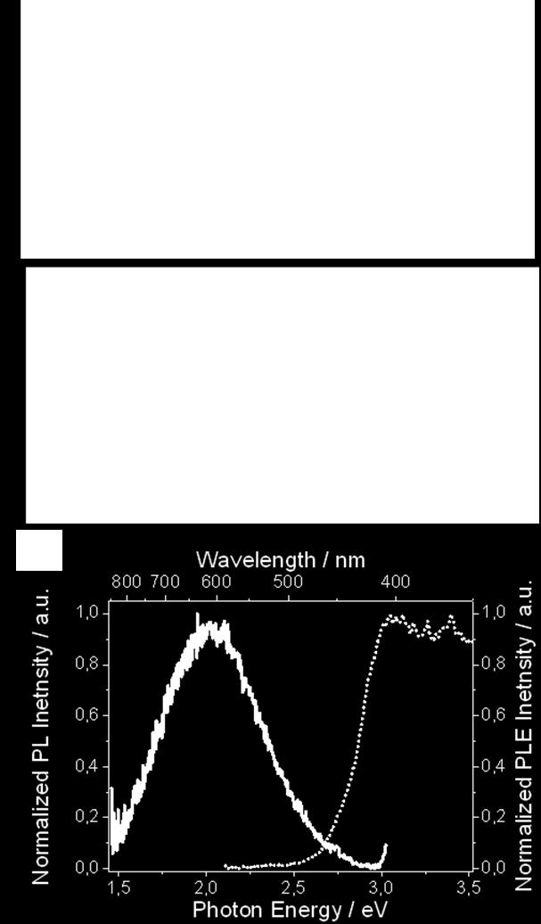 The optical activity of the CdS was investigated by fluorescence spectroscopy (Figure 39). The measurements revealed an emission band with a maximum at 620 nm. Figure 39.