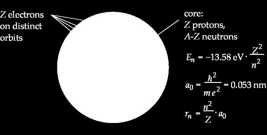 Bohr s Model of an Atom existence of central core established by single collision, large-angle