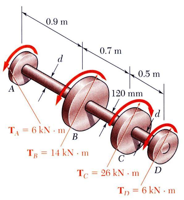 SOLUION: Cut sections through shafts AB and BC and perform static equilibrium analysis to find torque loadings Apply elastic torsion formulas to find
