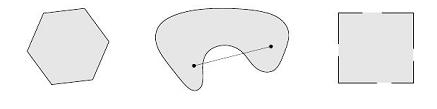Struktura Optimizacija modela Gradijentno spuštanje i konveksnost prostora Konveksnost poželjno svojstvo konveksni skup sadrži segment između bilo koje dvije točke u skupu x 1, x 2 S (λx 1 + 1 λ x 2
