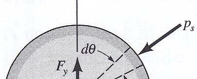 Flow Around a Circular Cylinder From Fig. 6.