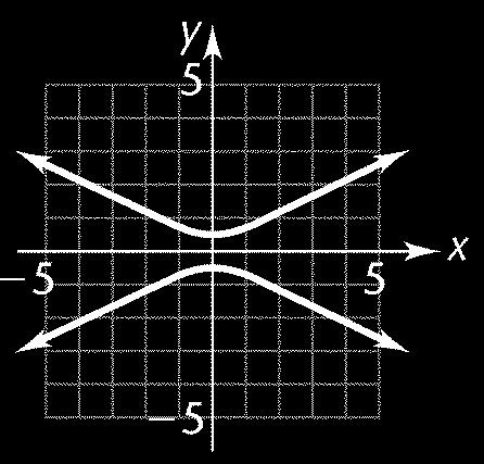 SECTION - 7 0. 4 7.0 The graph has all three symmetries. To obtain the quadrant I portion of the graph, we sketch y = x, x 0.