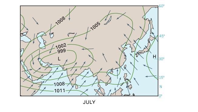 Monsoons In July the position of the ITCZ moves North low pressure over land