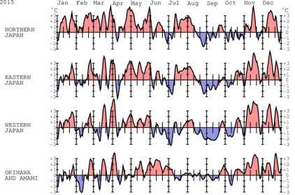 (Chapter 1 Climate in 2015) 1.2.2 Seasonal characteristics (Figure 1.2-2, Figure 1.2-3, Table 1.2-1) 6 Figure 1.