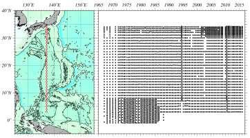 (Chapter 3 Atmospheric and Marine Environment Monitoring) WOCE revisit Figure 1 Observation stations along the 137 E line (left) and a time-latitude representation of observations (right)