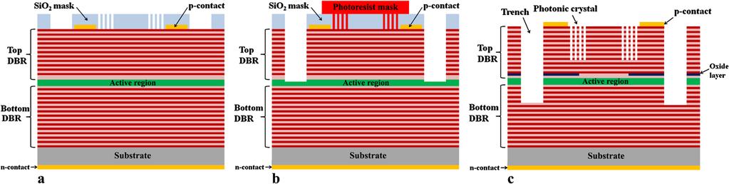 Highly confined and continuous single-mode operation of self-align photonic crystal oxide VCSEL 455 Fig.