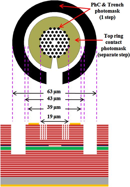 trench etching, and c second stage ICP-RIE for PhC holes etching and complete trench etching (after oxide layer is formed by wet oxidation process) rication is completed by defining the fan-pad metal
