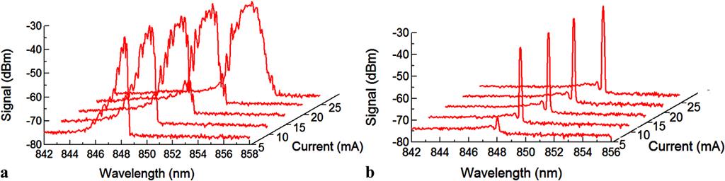 Highly confined and continuous single-mode operation of self-align photonic crystal oxide VCSEL 457 Fig. 7 Output spectrum for a typical VCSEL, and b PhC VCSEL; at various injected current Fig.