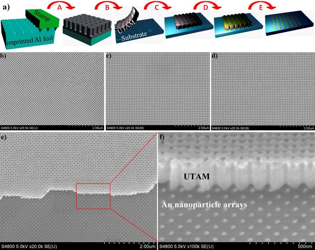 Sub-100-nm Nanoparticle Arrays with Perfect Ordering, Tunable and Uniform Dimensions Fabricated by
