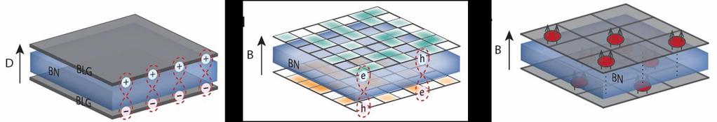 Summary and Outlook Semiclassical Coulomb drag in the presence of thermal fluctuations Quantum drag Hall effect and robust magneto exciton condensation Exciton condensation between different