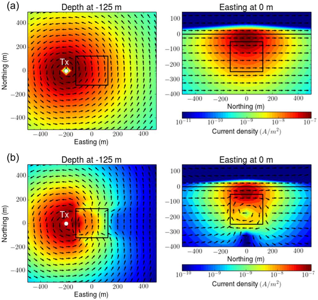 Recovering distributed IP information from ISIP data 183 Figure 6. Maps of reference currents: (a) canonical and (b) conductive models.