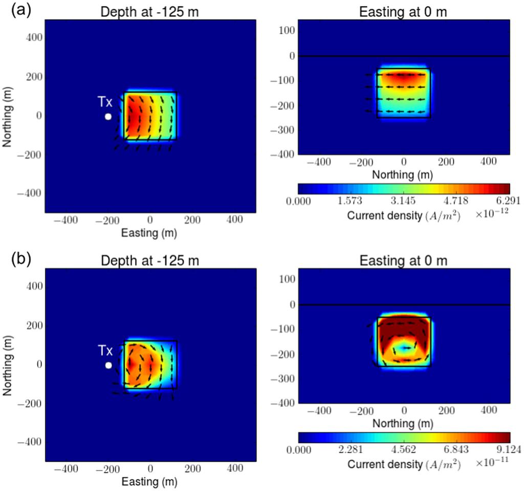 Recovering distributed IP information from ISIP data 185 Figure 8. Maps of polarization currents: (a) canonical and (b) conductive models at 6.7 ms.