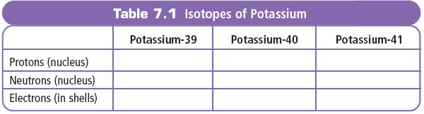 Isotopes 39 40 41 19K, 19K, 19K Representing Isotopes are atoms of the same element, with a different number of neutrons in the nucleus.