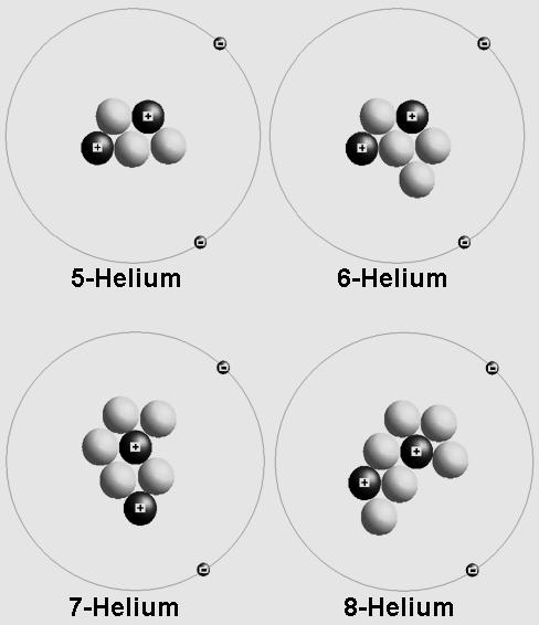 PART III: THE ATOMIC MODEL (A QUICK REVIEW) 1) = smallest particle of an element that retains the chemical properties of that element (atoms are the building blocks of matter) 2) An atom is composed