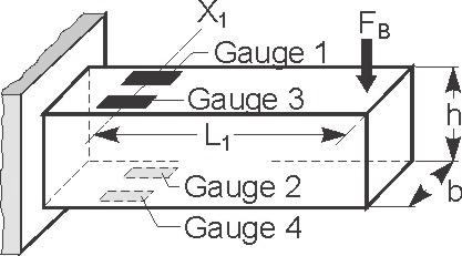 k 2.6 1 E 4 A (8) Note 2-2: A bridge circuit with four active strain gages gives a signal 2.6 times the value of the strain 1 in the tension bar s main direction of stress.