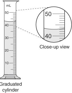 Measuring Volume Read the measurement based on the bottom of the meniscus or curve.