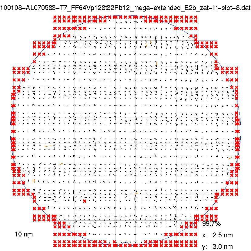 2nm Modeled die fingerprint CDSEM DPT overlay XT:1900 #2 99.7%: x=3.3nm y=3.
