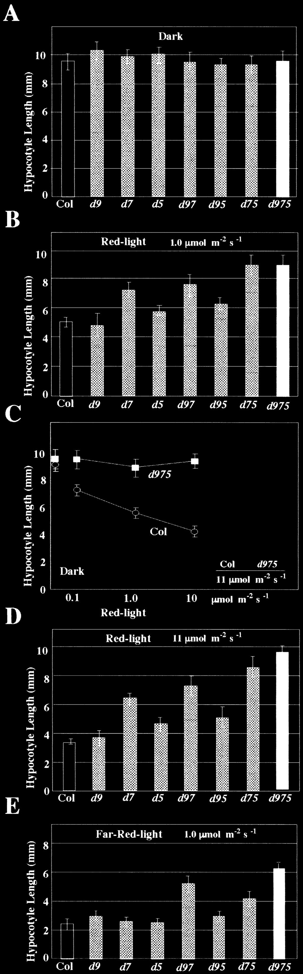 2003, Murakami et al. 2004). The set of mutant seeds were sowed on soil, and then they were grown under the long-day (16 h light/8 h dark cycle) and short-day (10 h light/14 h dark cycle) conditions.