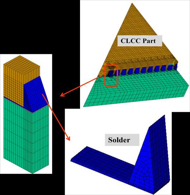 For the strain energy partitioning approach, a 3-D finite element model with solder, printed circuit board copper pad and component was built to provide the input for the energy model.