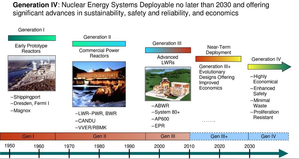1 Introduction Since the nuclear accidents in Chernobyl (1986) and Fukushima (2011), faith in nuclear reactors has decreased.